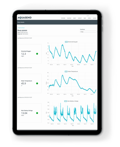 Aquasend Portal on iPad